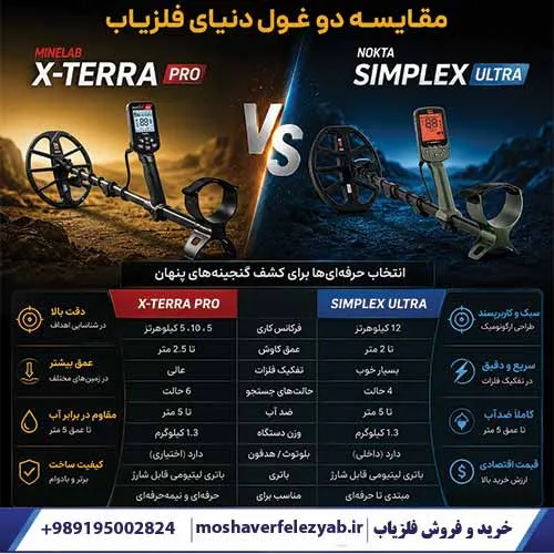 مقایسه اکسترا پرو با Nokta Simplex Ultra